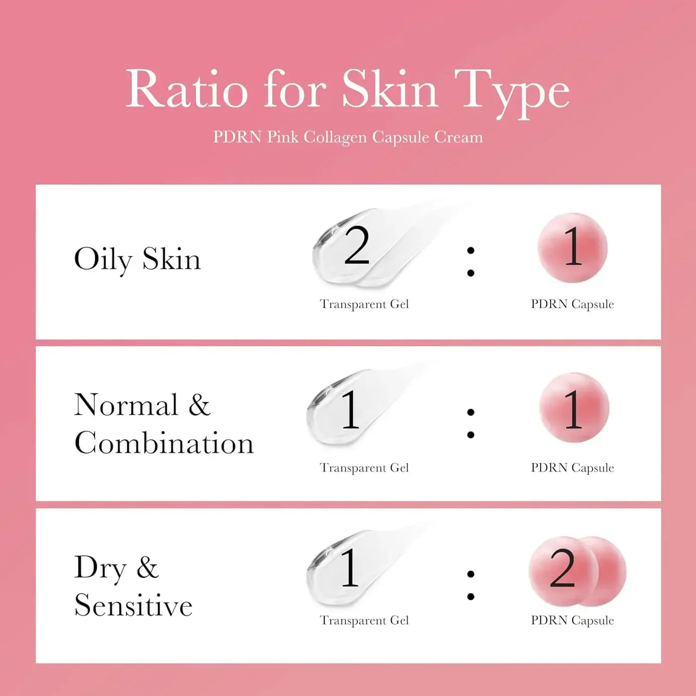 Krem kapsułkowy liftingujący na jędrność skóry Medicube PDRN Pink Collagen Capsule Cream