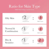 Krem kapsułkowy liftingujący na jędrność skóry Medicube PDRN Pink Collagen Capsule Cream