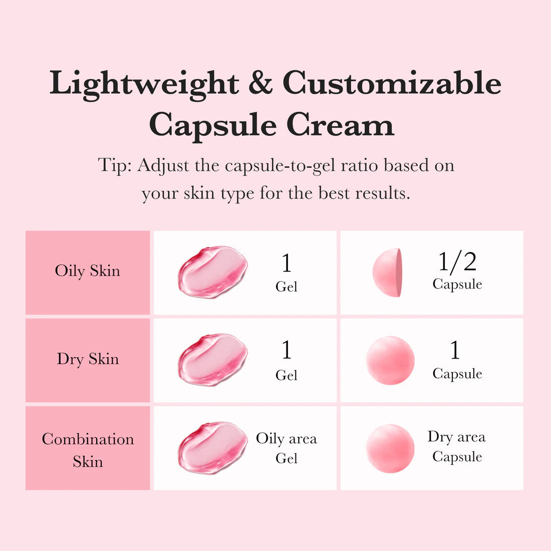 Krem kapsułkowy przeciw przebarwieniom Medicube TXA Niacinamide Capsule Cream