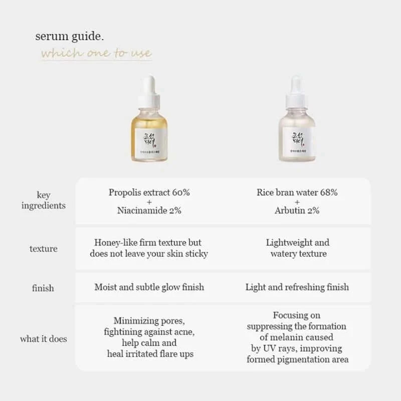 Serums ādas mitrināšanai un mirdzuma piešķiršanai Beauty Of Joseon Glow Deep Serum Rice+Alpha - Arbutin